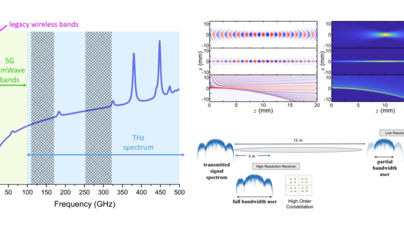 wireless communication sensing and security above 100 GHz research paper